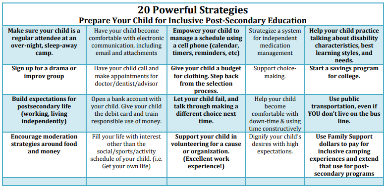 Preparting for Post Secondary Life - 20 Powerful Strategies