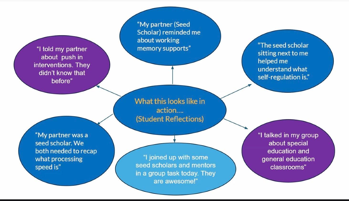 quotes from students about their professors